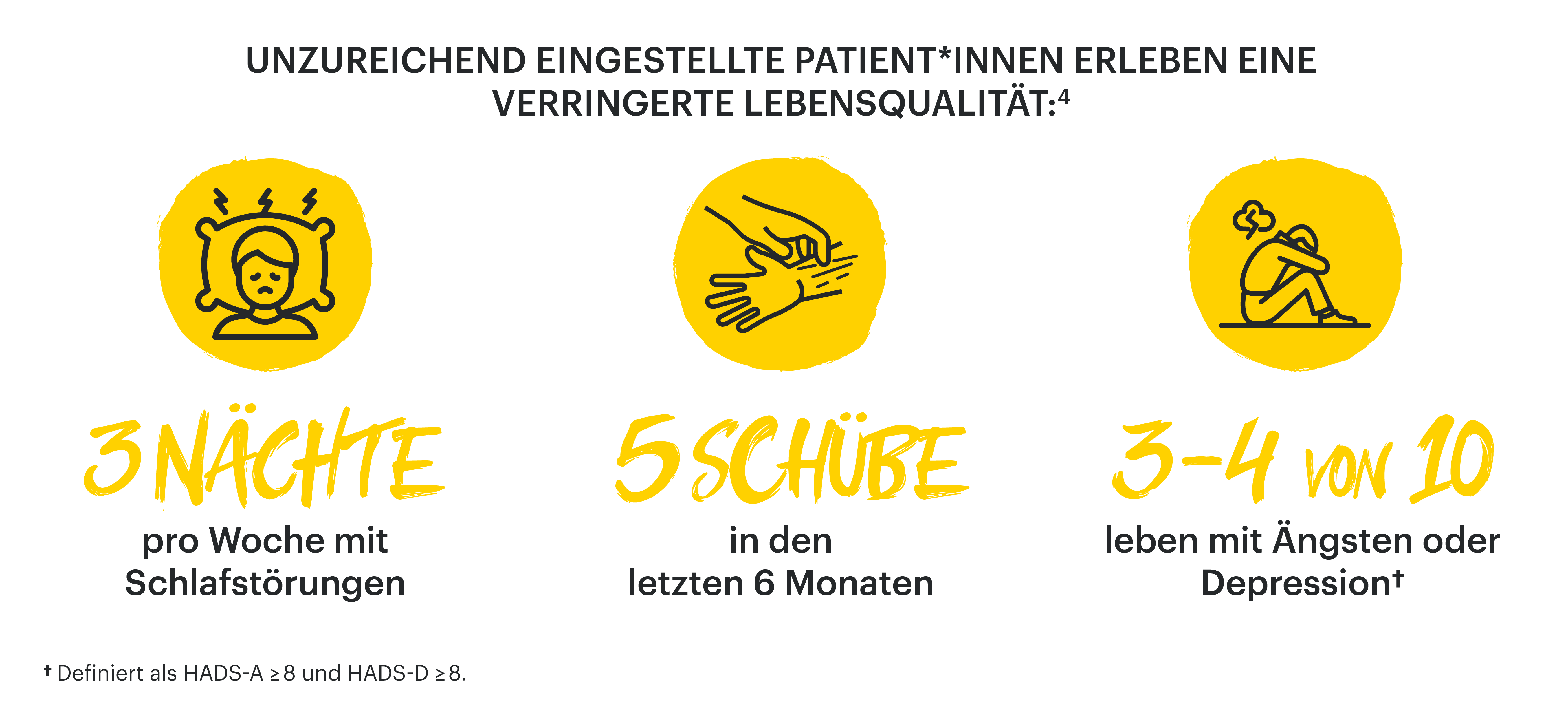 Unzureichend eingestellte Patient*innen erleben eine verringerte Lebensqualität